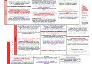 Progression Coloriage Cycle 1 Progressions Graphismes Cycle 1 Positivitea Blog D