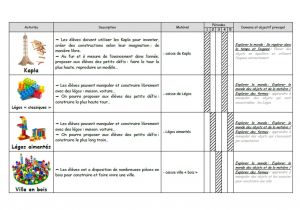 Progression Coloriage Petite Section Nouveau Progression Coloriage Petite Section