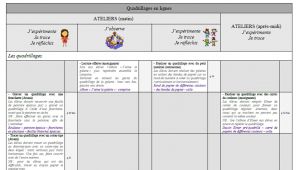 Progression Coloriage Petite Section Nouveau Progression Coloriage Petite Section