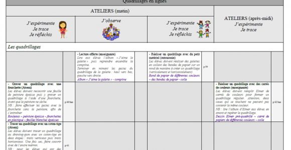 Progression Coloriage Petite Section Nouveau Progression Coloriage Petite Section